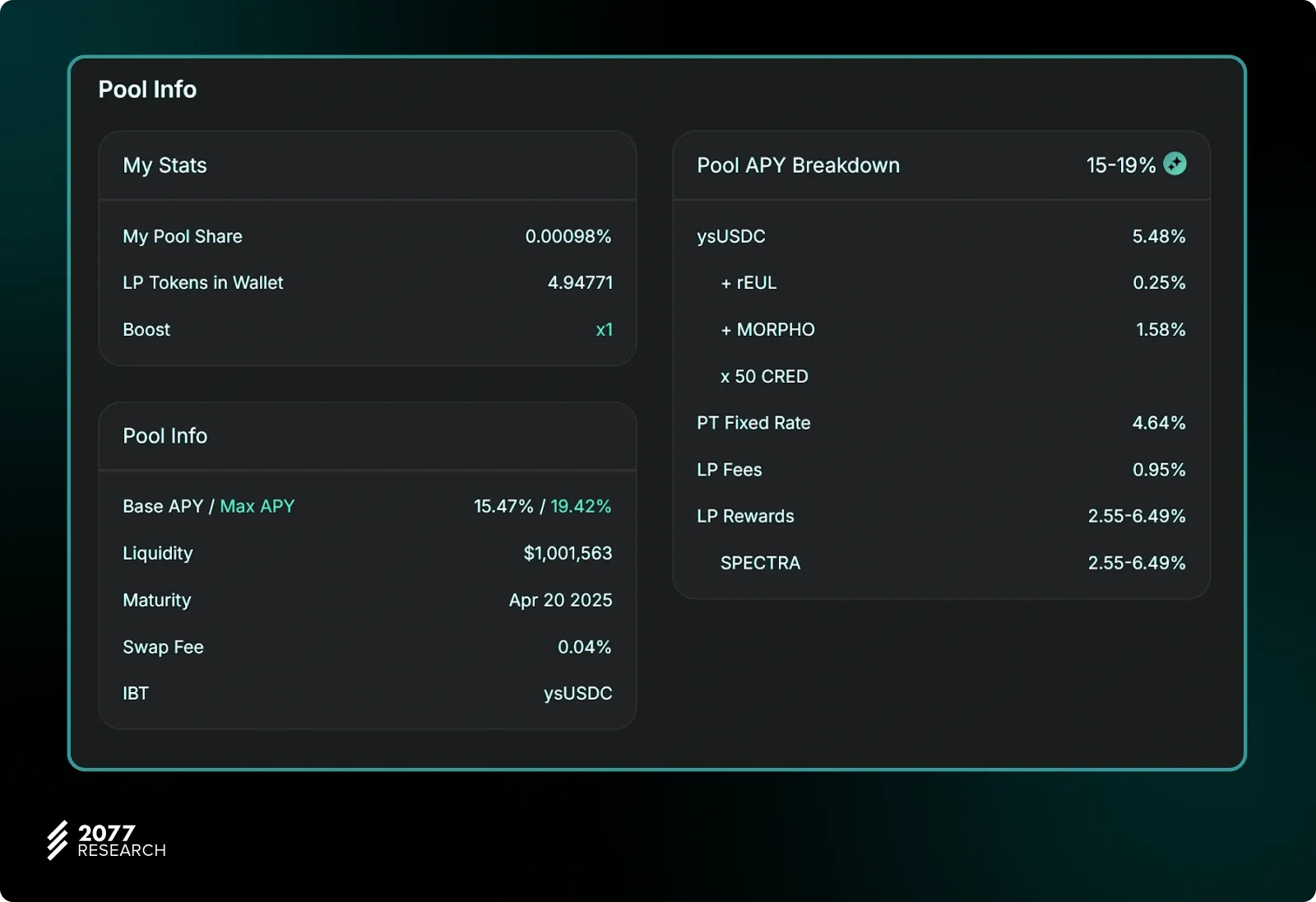 Spectra Finance: Moving Toward a More Robust DeFi IRD Ecosystem