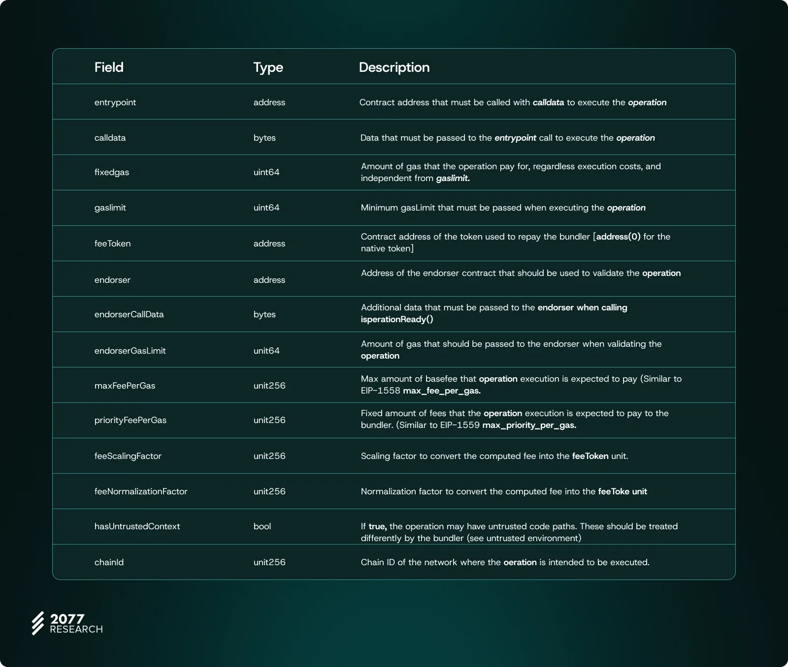 Charting Ethereum's Account Abstraction Roadmap III: The Endgame
