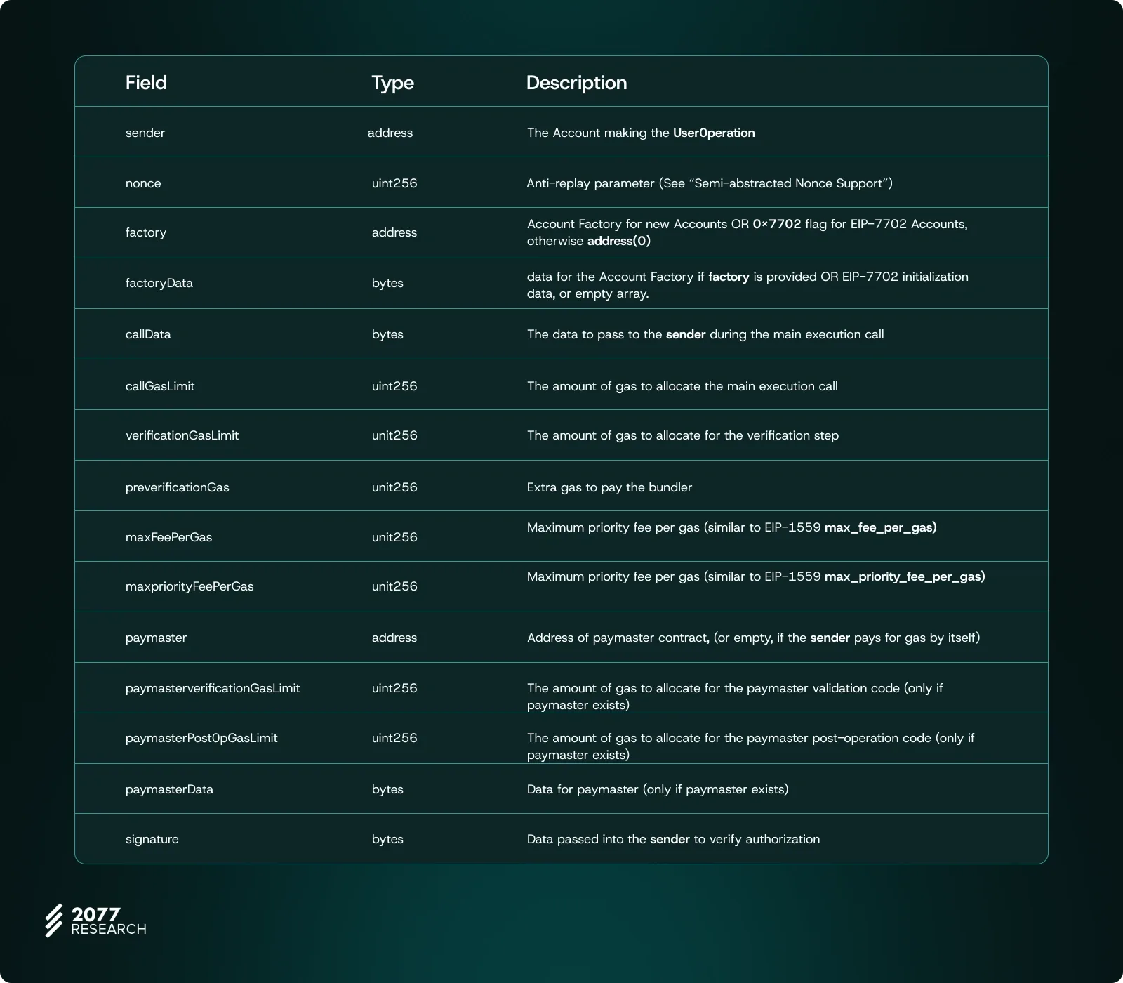 Charting Ethereum's Account Abstraction Roadmap III: The Endgame