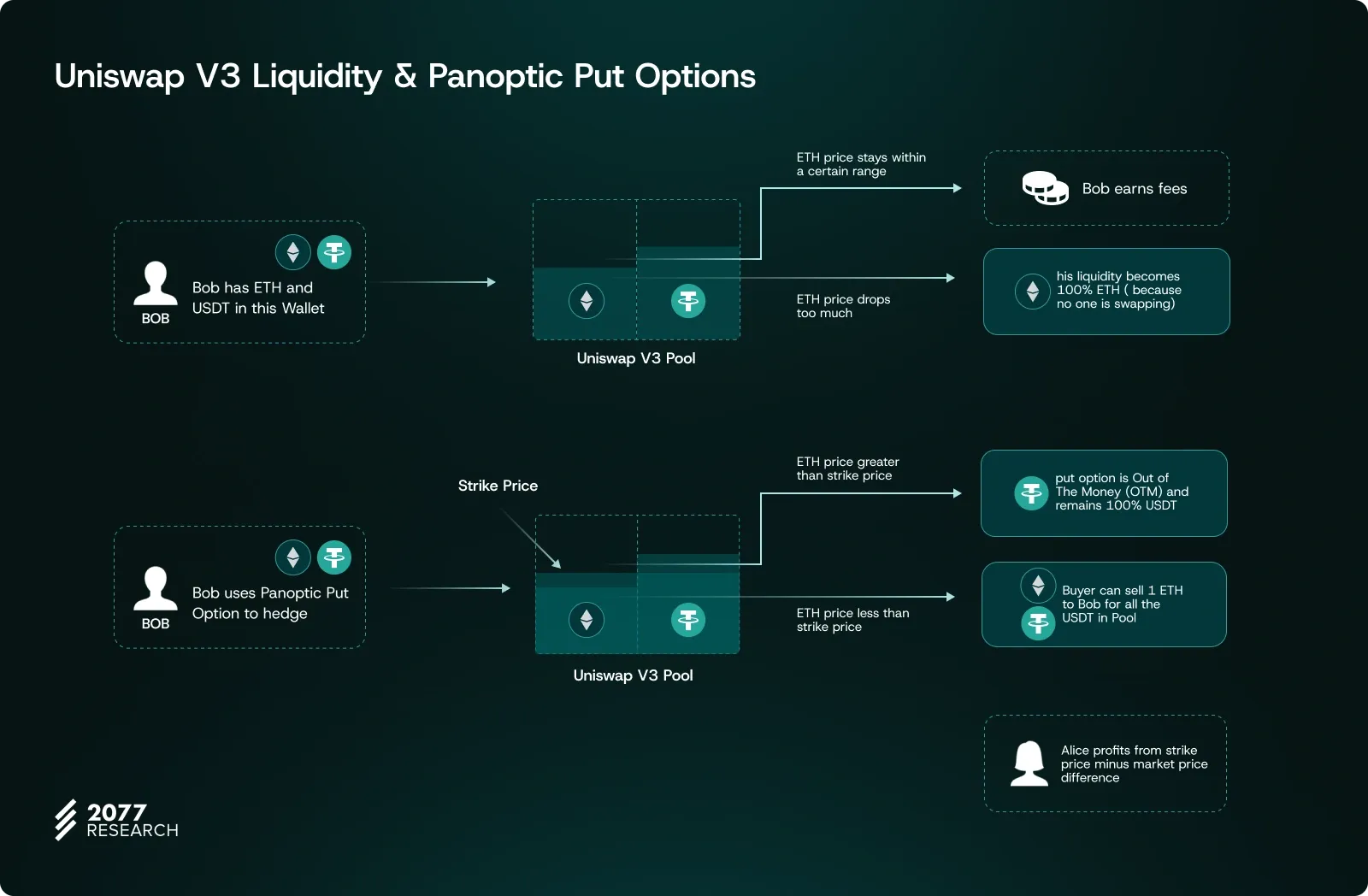 Neverending Options: Trading Options To Infinity And Beyond