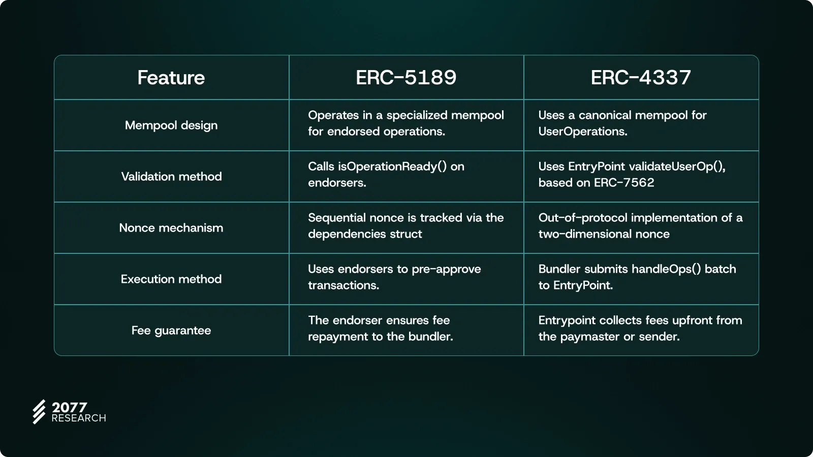 Charting Ethereum's Account Abstraction Roadmap III: The Endgame
