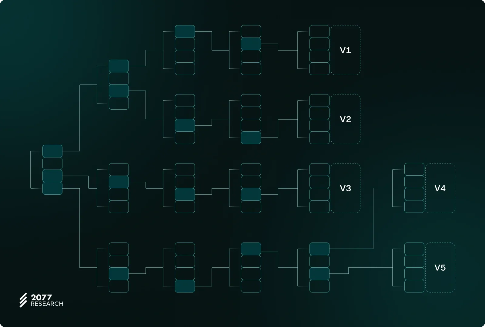 EIP-2935: A Step to Achieving Stateless Execution