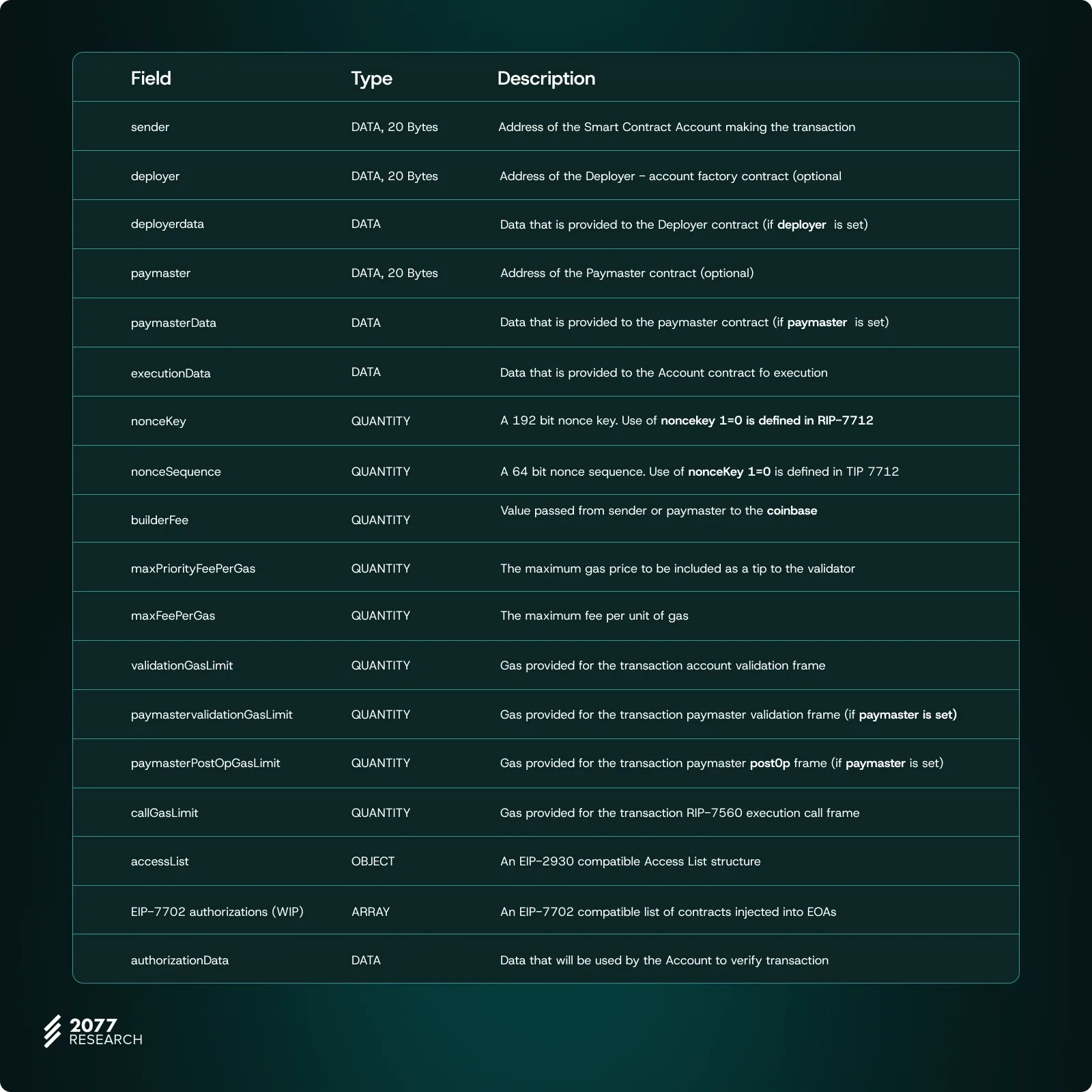 Charting Ethereum's Account Abstraction Roadmap III: The Endgame
