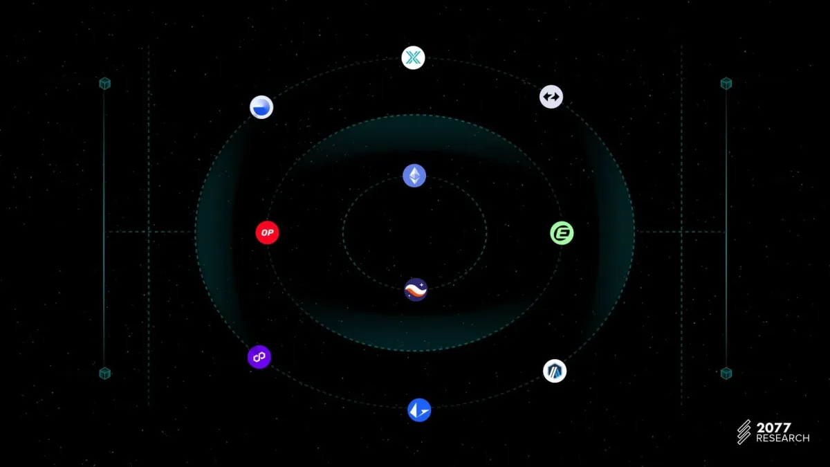 The State of Rollup Interoperability Solutions in 2024